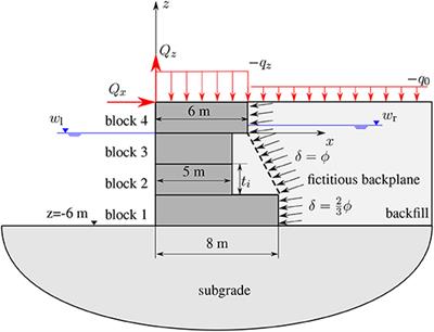 Optimal Design of Block Quay Walls